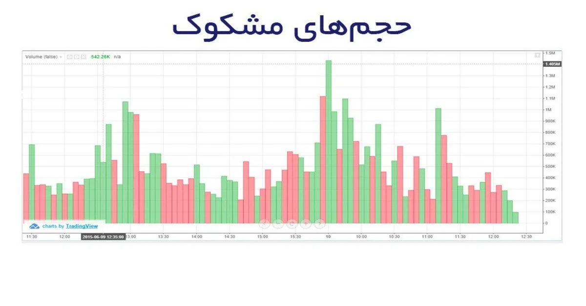 نمادهای نقدشونده با حجم مشکوک